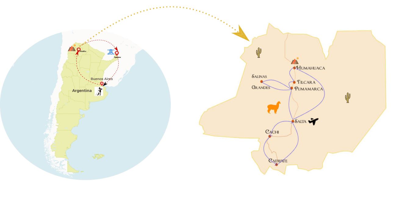 Préparation d’un voyage en Argentine